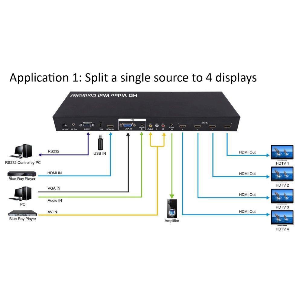 2x2 video wall controller 5