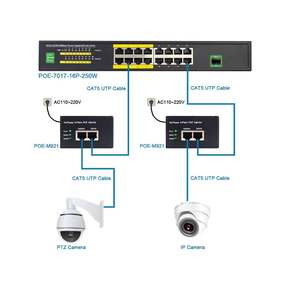 1 Channel 10 100 1000M PoE Injector – 60W – IEEE 802.3af at 2