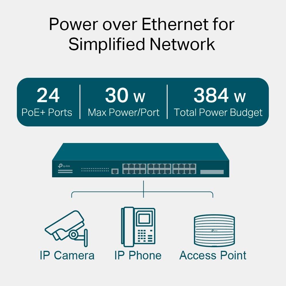 JetStream 28 Port Gigabit L2 Managed Switch with 24 Port PoE 3