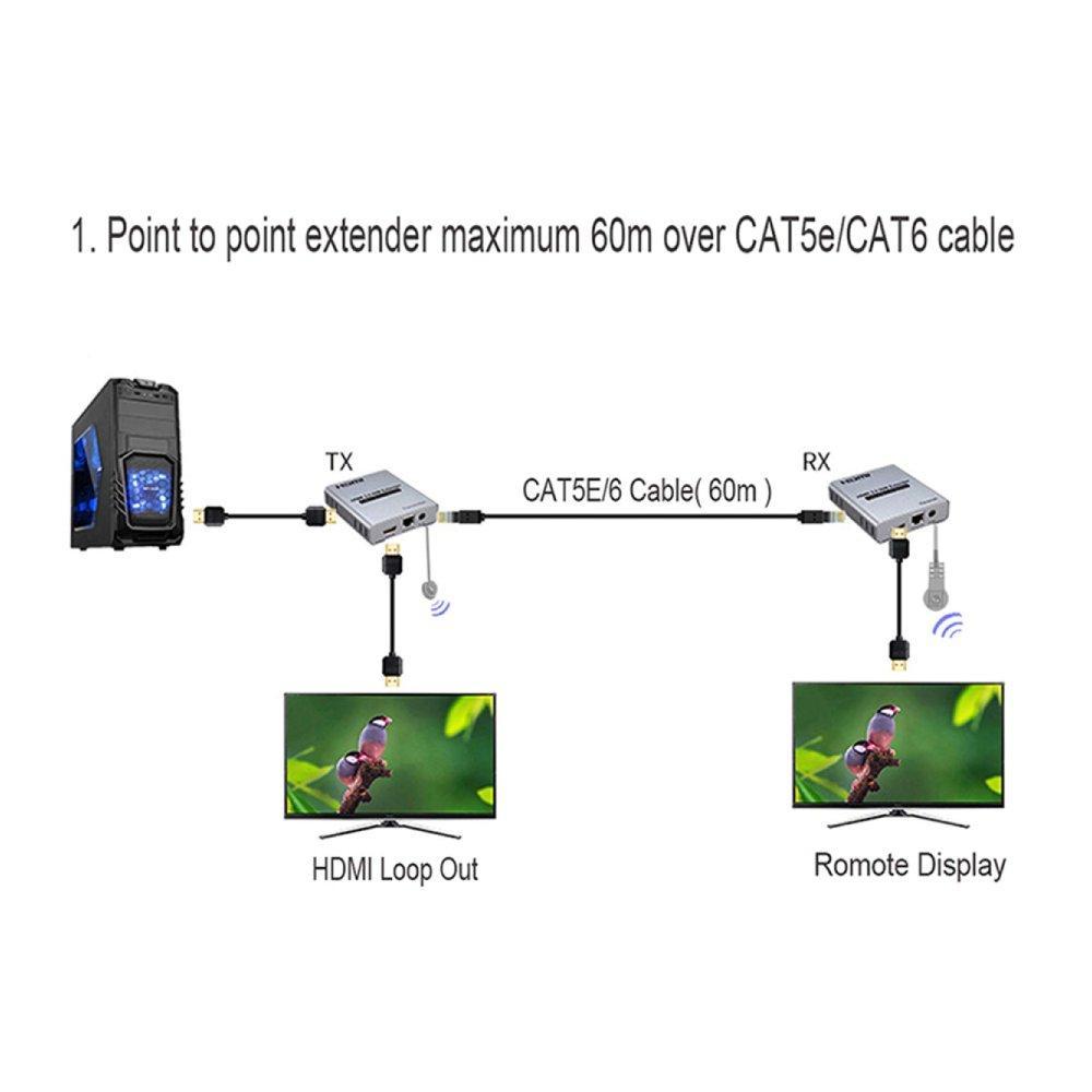 HDMI 2.0 4K 60HZ 60M HDMI Extender 1