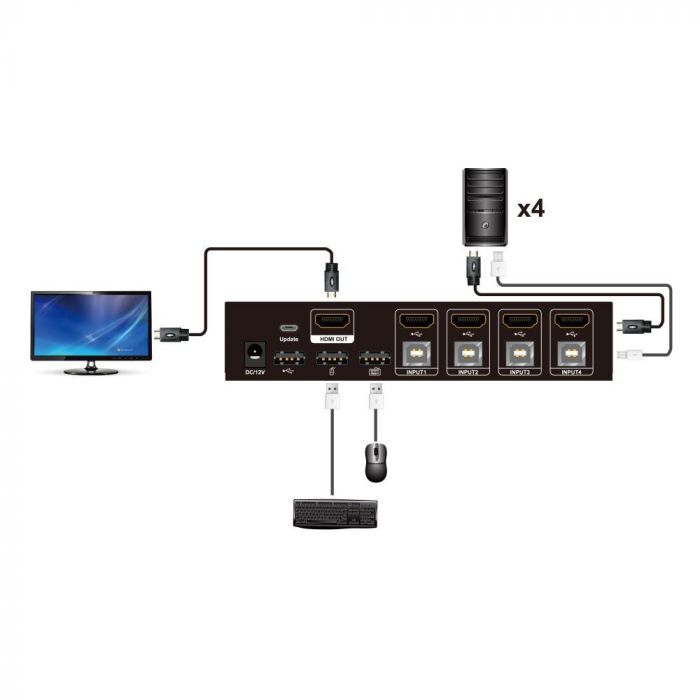 kvm shu4b alt5 2